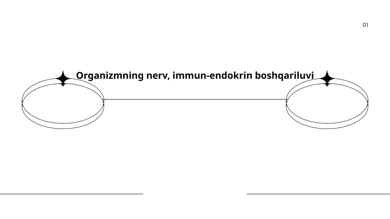 Organizmning nerv, immun-endokrin boshqariluvi