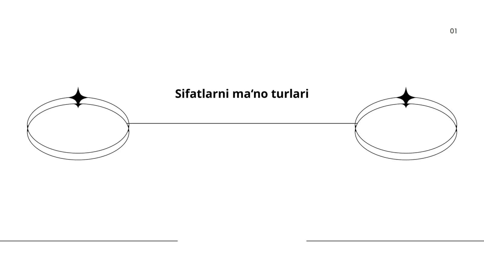 Sifatlarni ma‘no turlari
