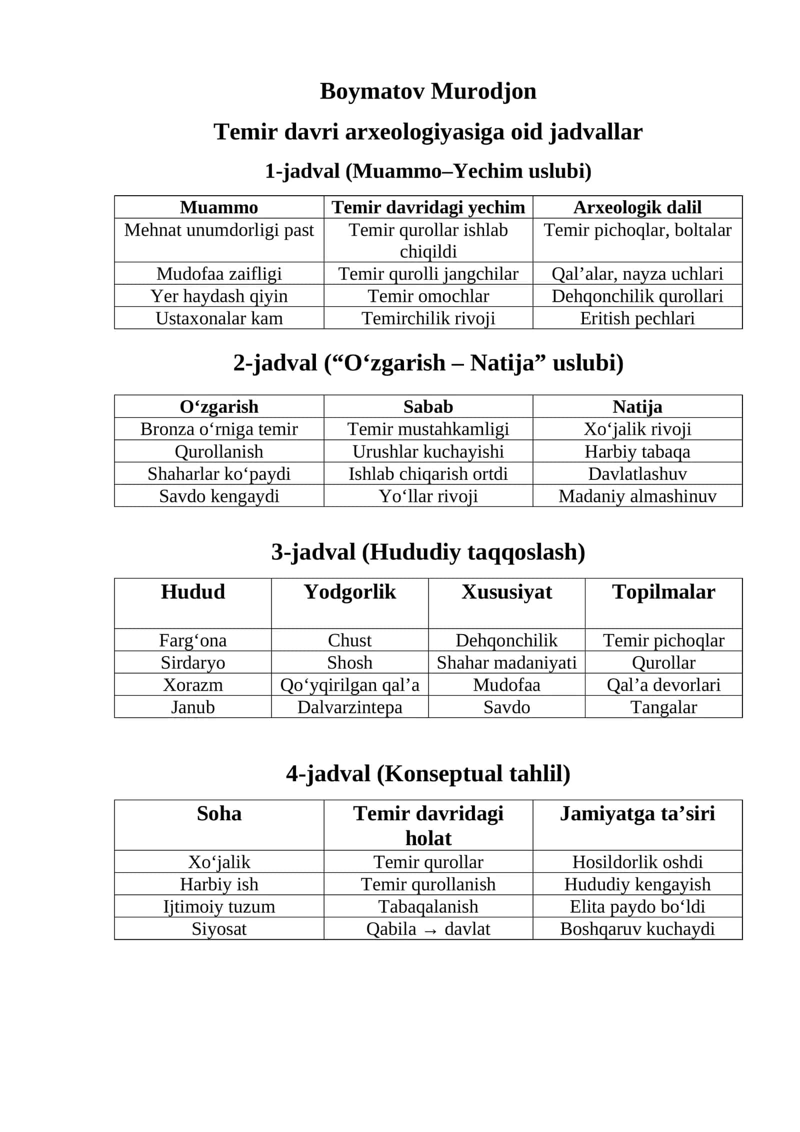 Temir davri arxeologiyasiga oid jadvallar