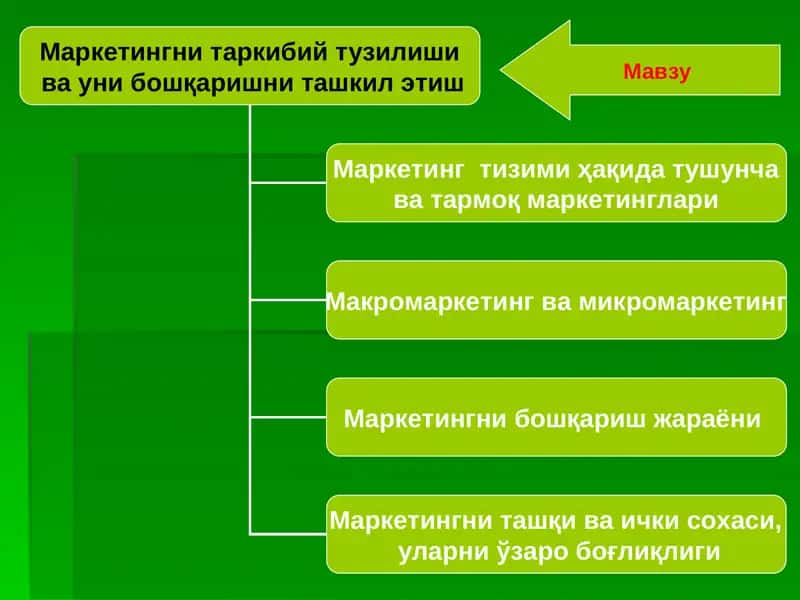 Маркетингни таркибий тузилиши ва уни бошқаришни ташкил этиш