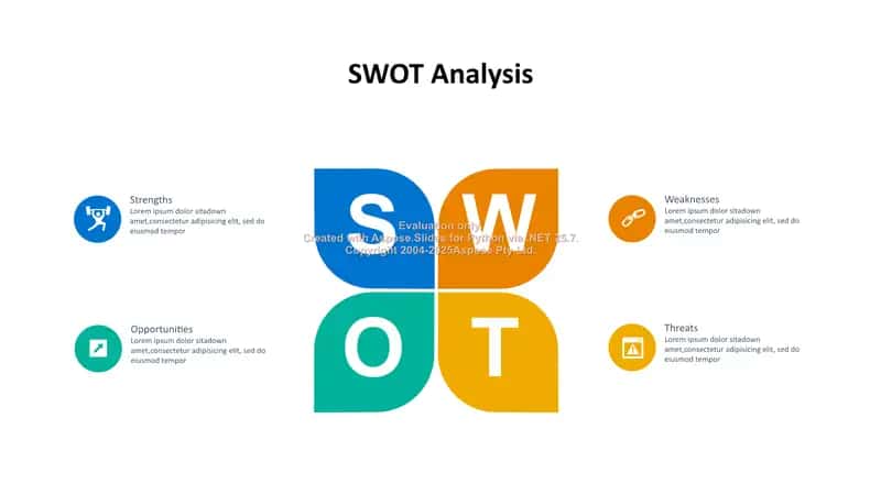 SWOT Analysis