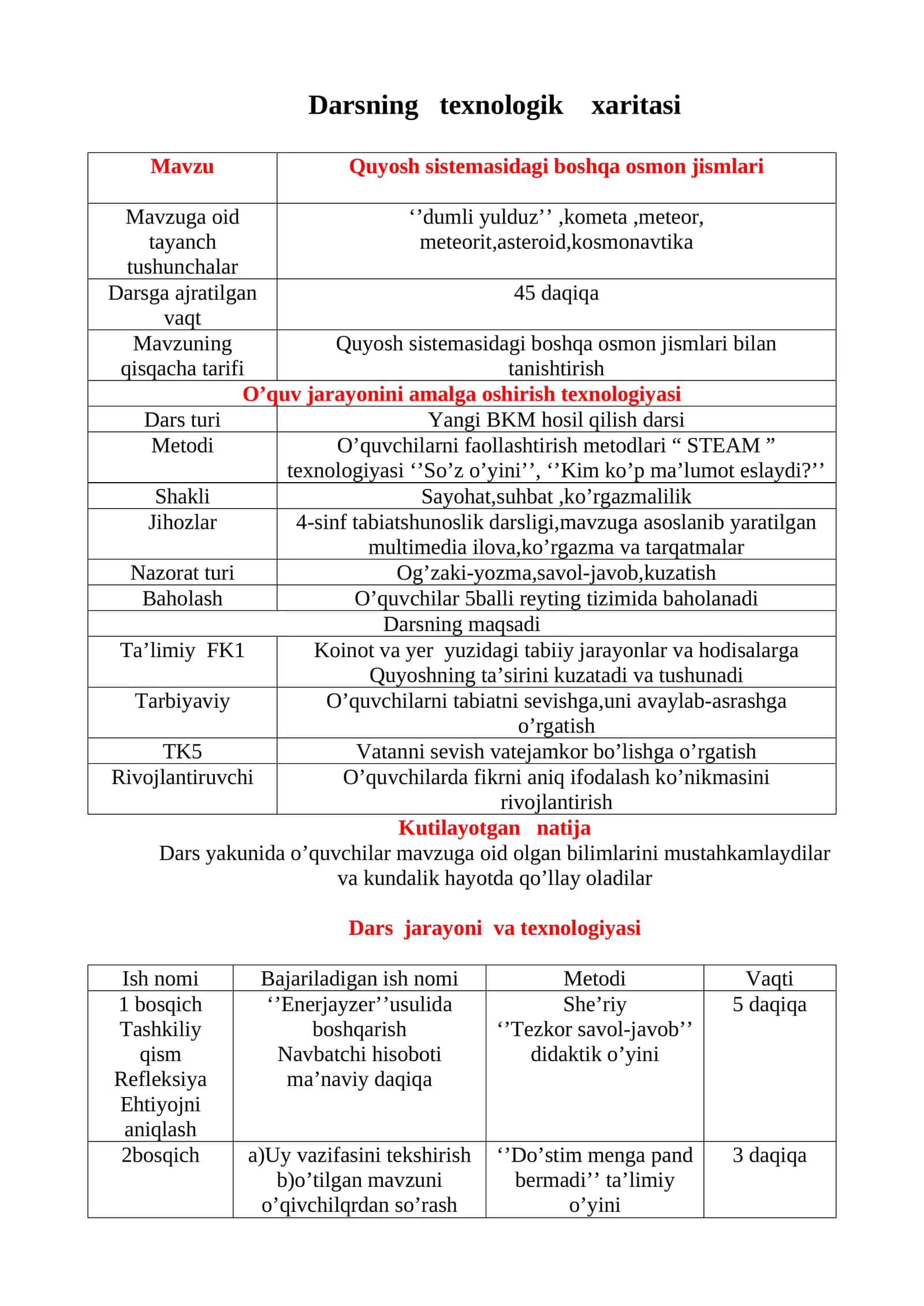 Darsning texnologik xaritasi