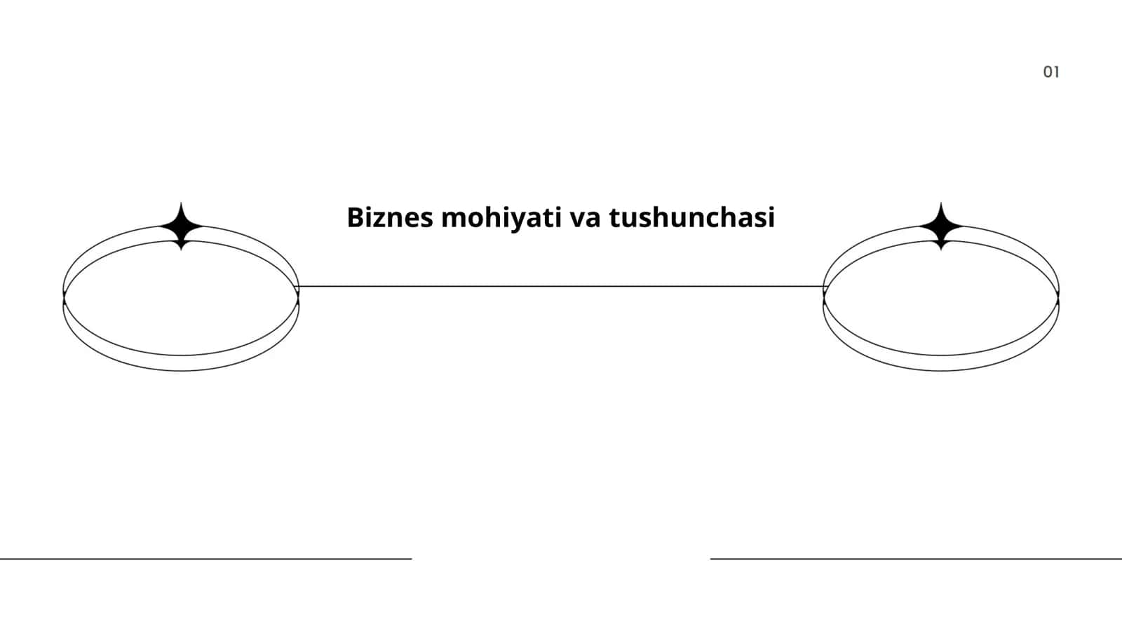 Biznes mohiyati va tushunchasi