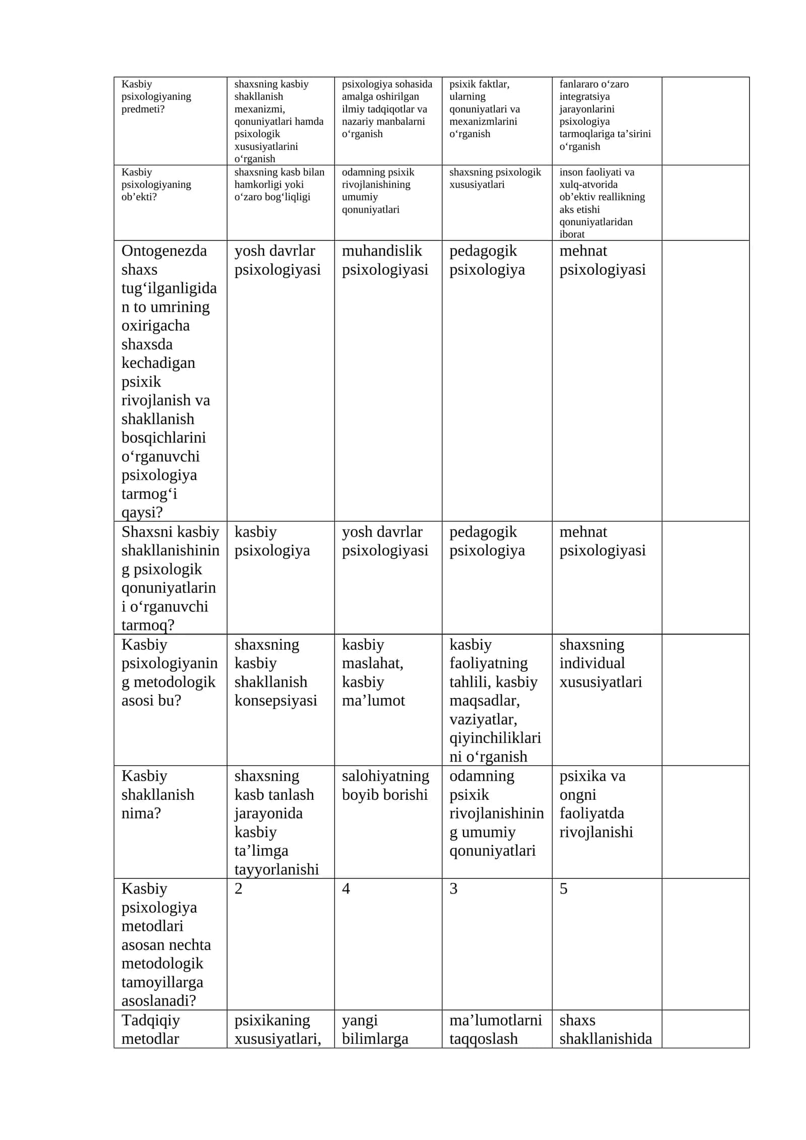 Kasbiy psixologiyaning predmeti?