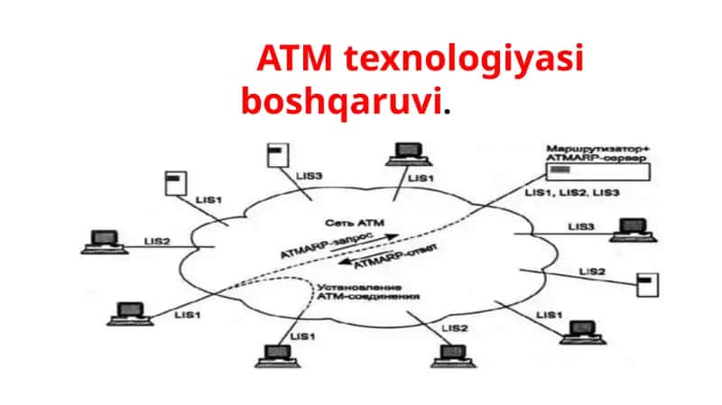 ATM texnologiyasi boshqaruvi