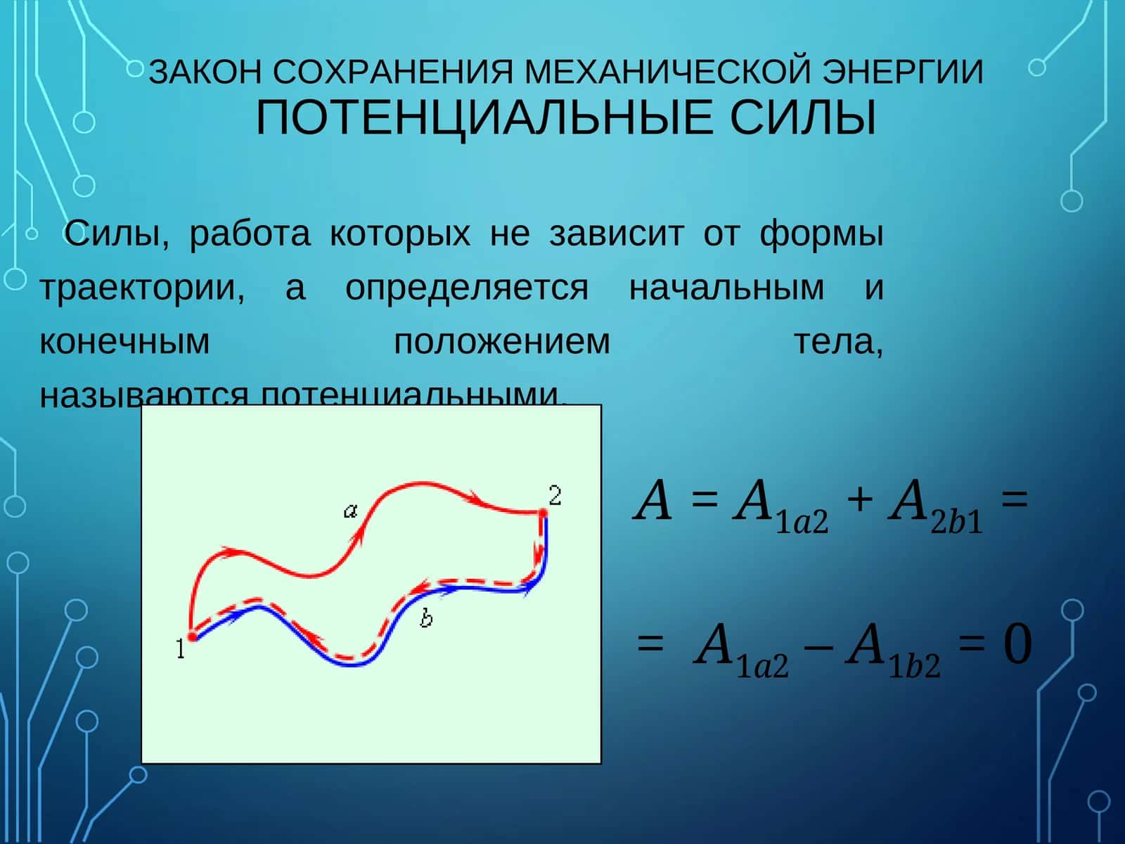 ЗАКОН СОХРАНЕНИЯ МЕХАНИЧЕСКОЙ ЭНЕРГИИ