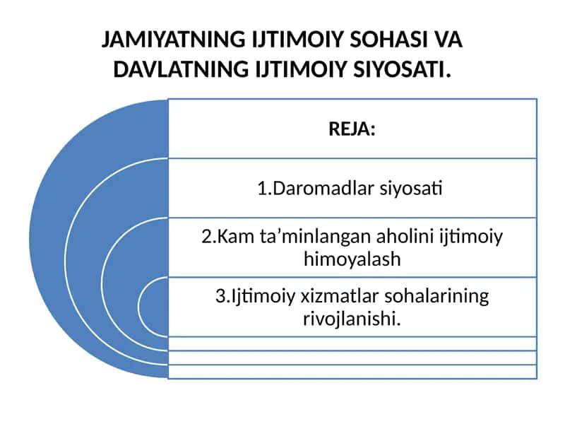 JAMIYATNING IJTIMOIY SOHASI VA DAVLATNING IJTIMOIY SIYOSATI