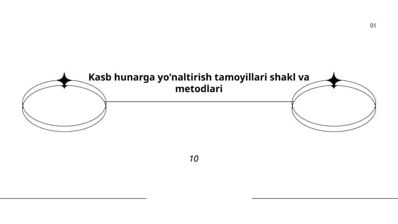 Kasb hunarga yoʻnaltirish tamoyillari shakl va metodlari