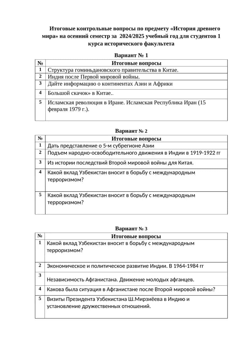 Итоговые контрольные вопросы по предмету «История древнего мира» на осенний семестр за 2024/2025 учебный год для студентов 1 курса исторического факультета