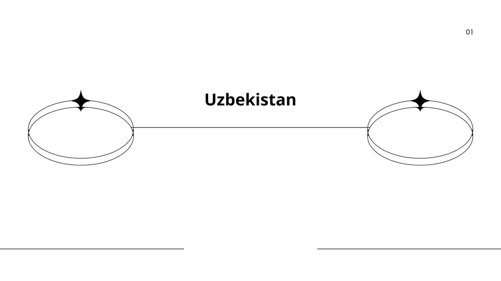 Uzbekistan Geography