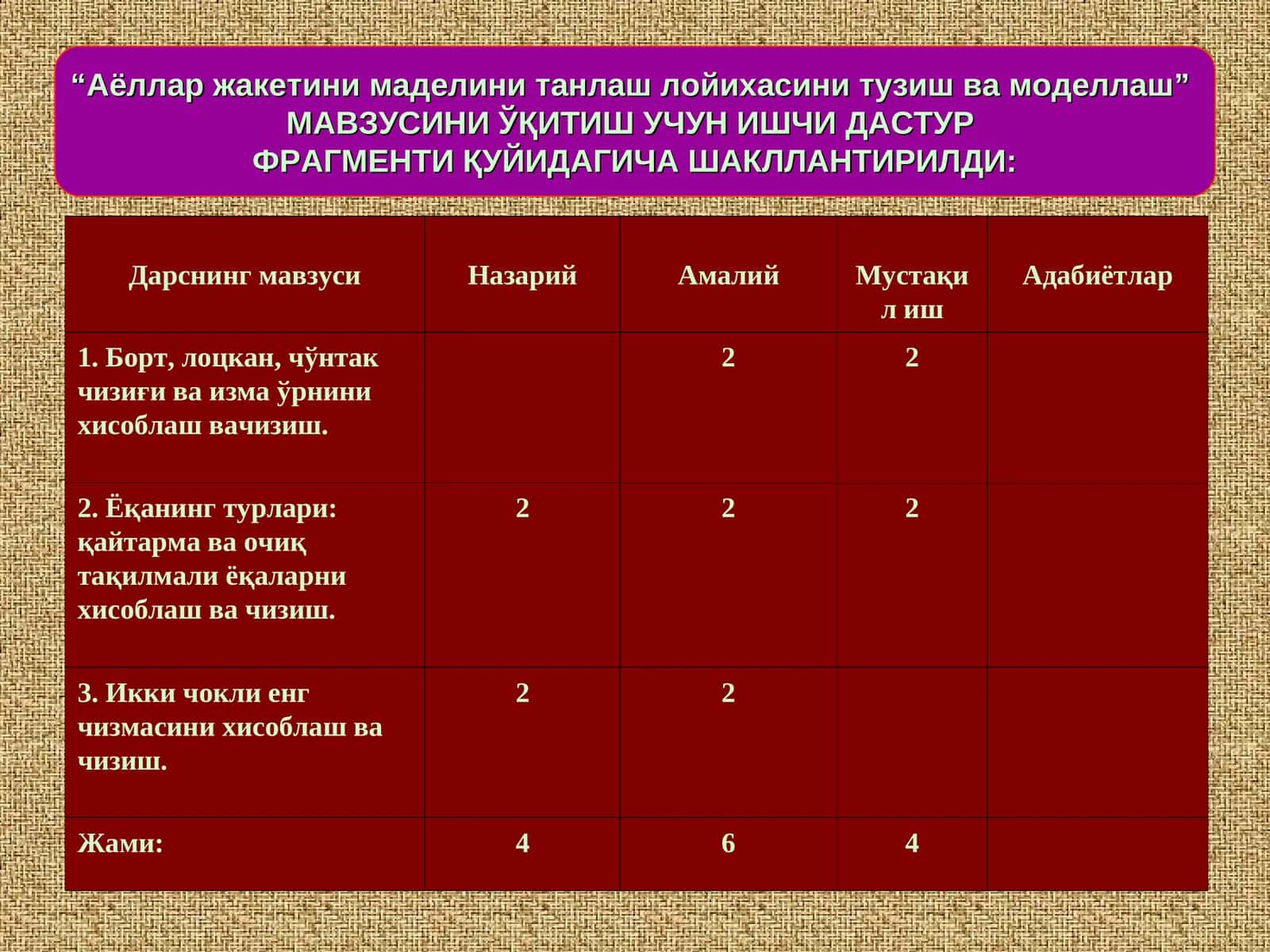 Аёллар жакетини маделини танлаш лойихасини тузиш ва моделлаш