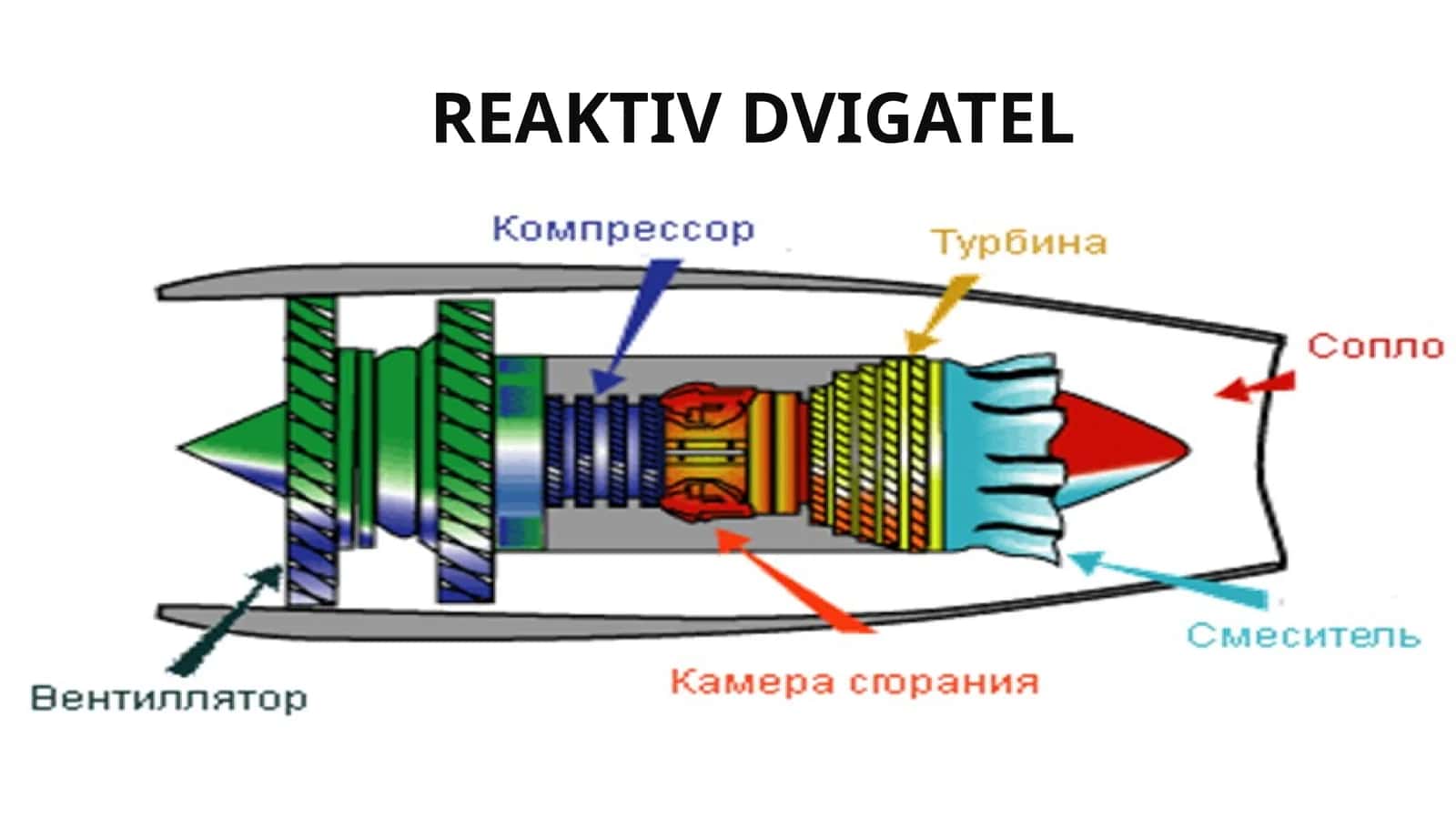 Reaktiv dvigatellarsikli