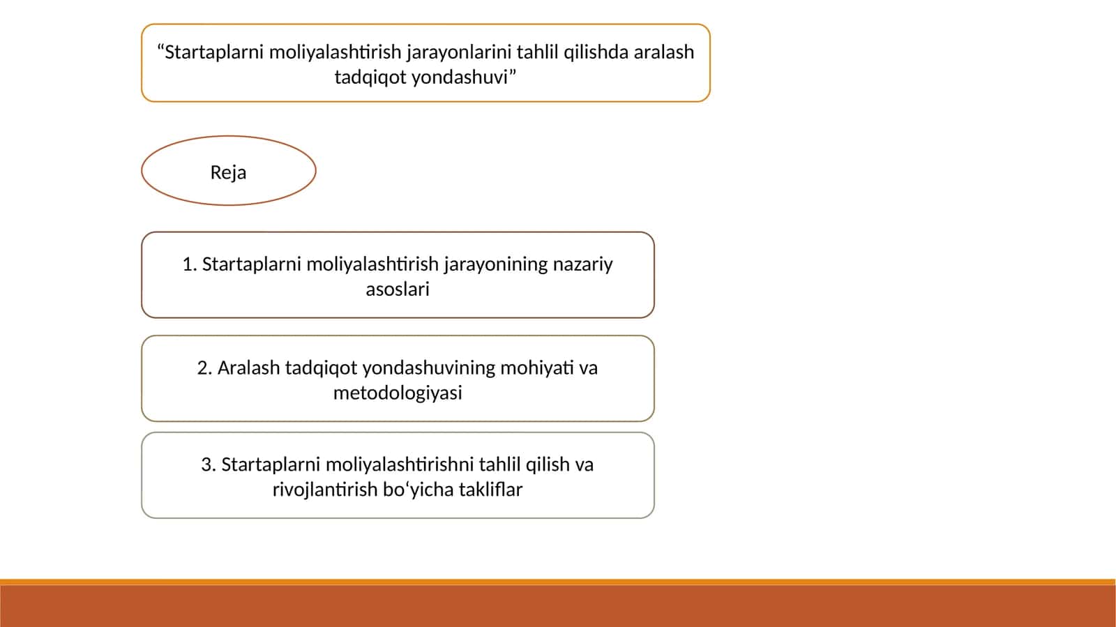 Startaplarnimoliyalashtirishjarayonlarinitahlilqilishdaaralashtadqiqotyondashuvi
