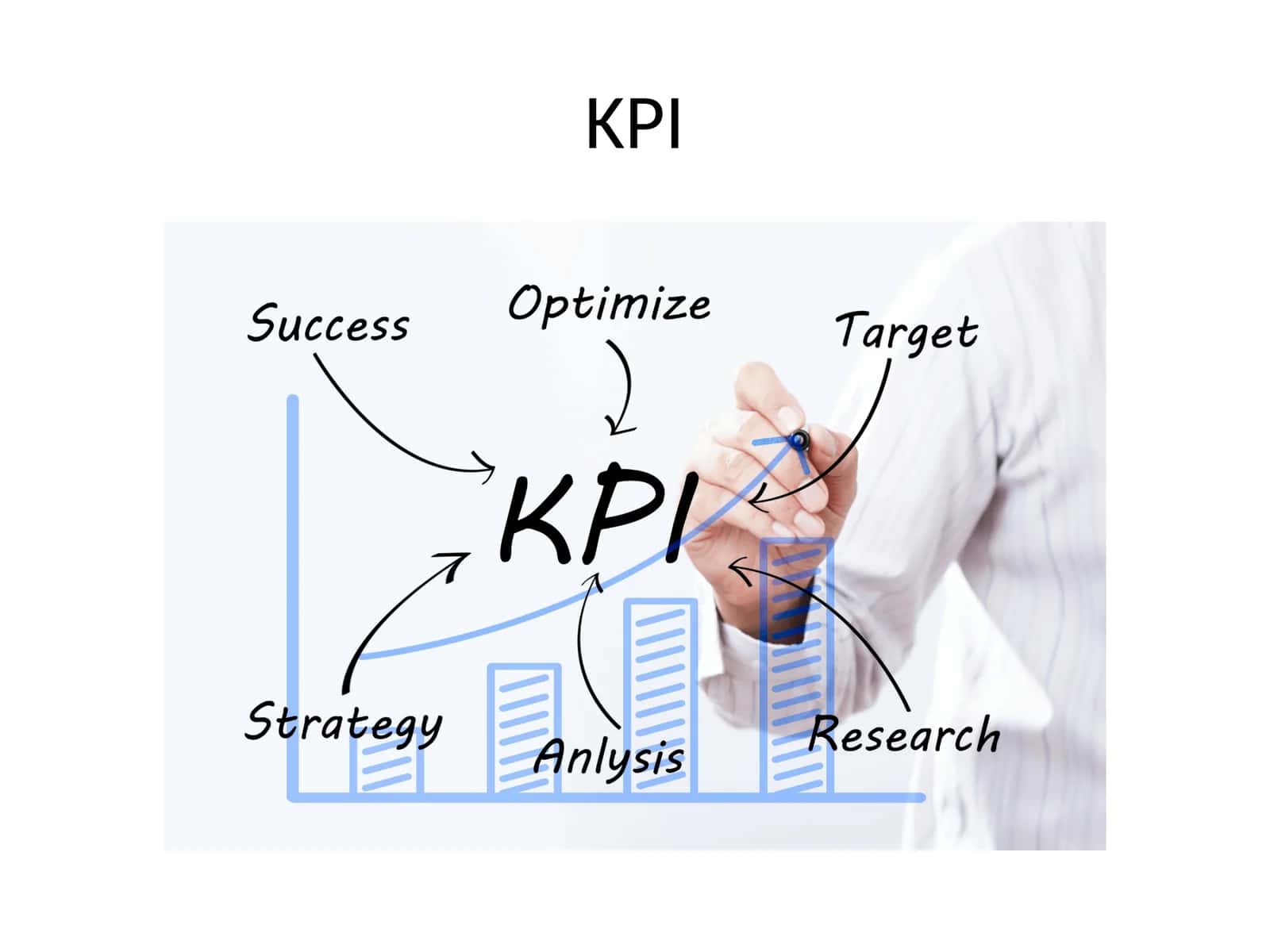 KPI