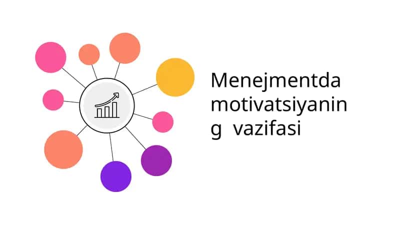 Menejmentda motivatsiyaning vazifasi