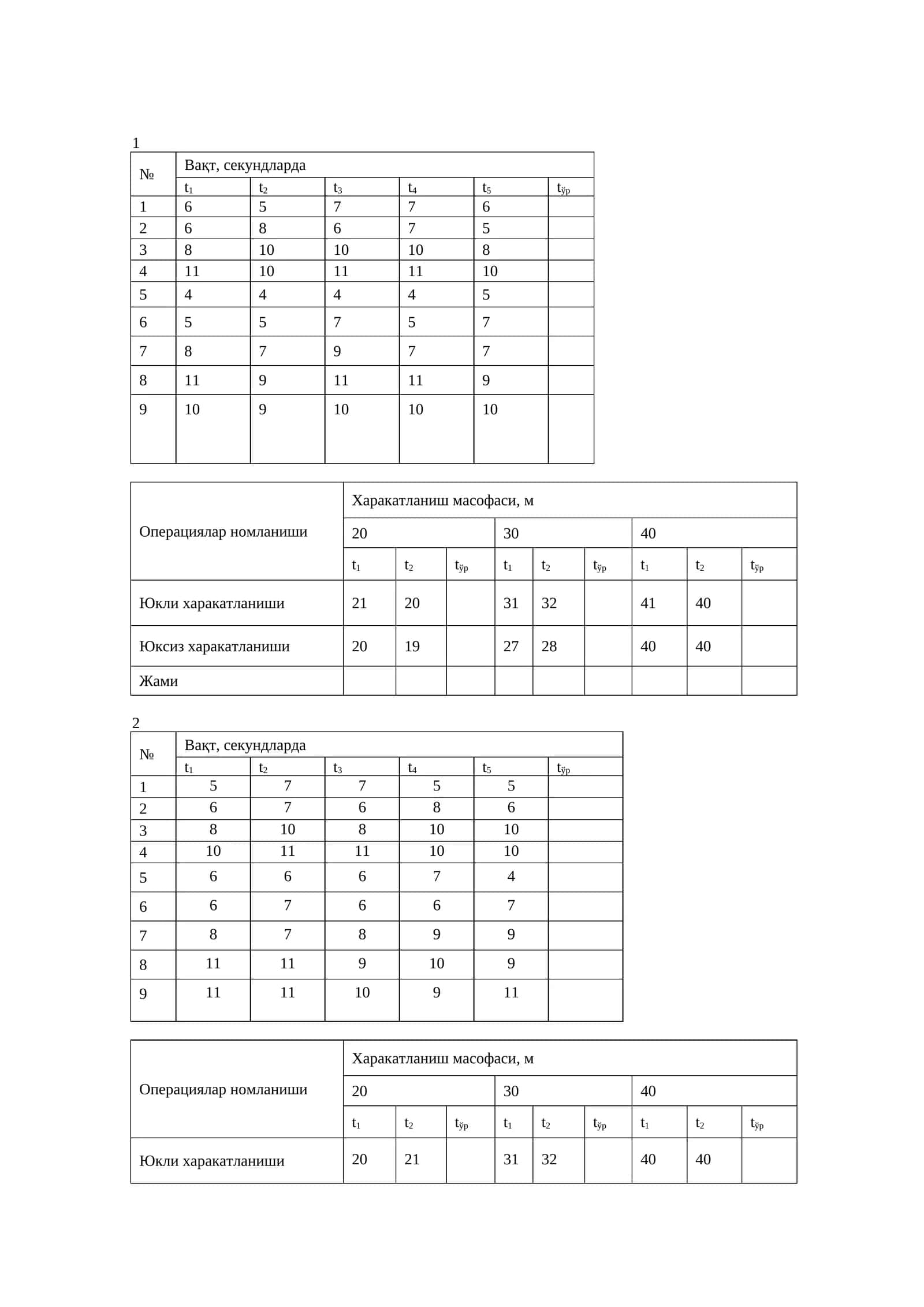 Вақт, секундларда