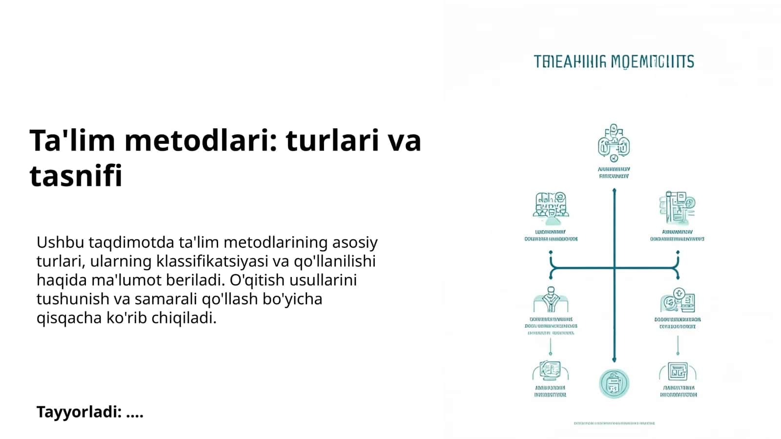 Ta'lim metodlari: turlari va tasnifi