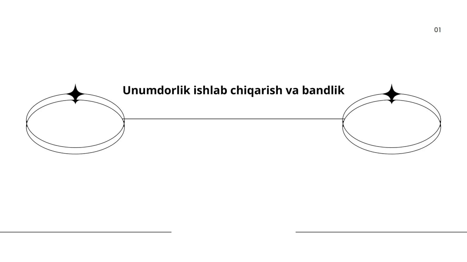Unumdorlik ishlab chiqarish va bandlik