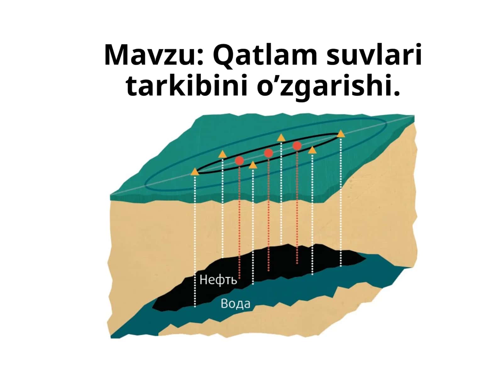 Qatlam suvlari tarkibini o’zgarishi