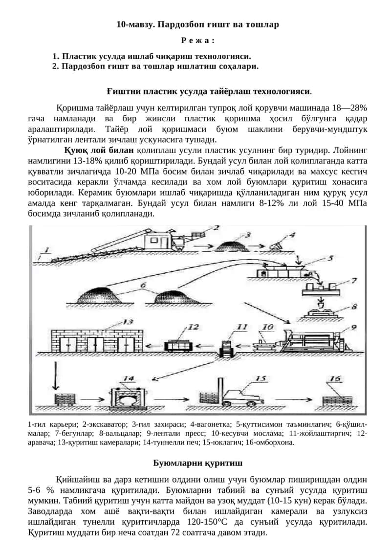 Пардозбоп ғишт ва тошлар