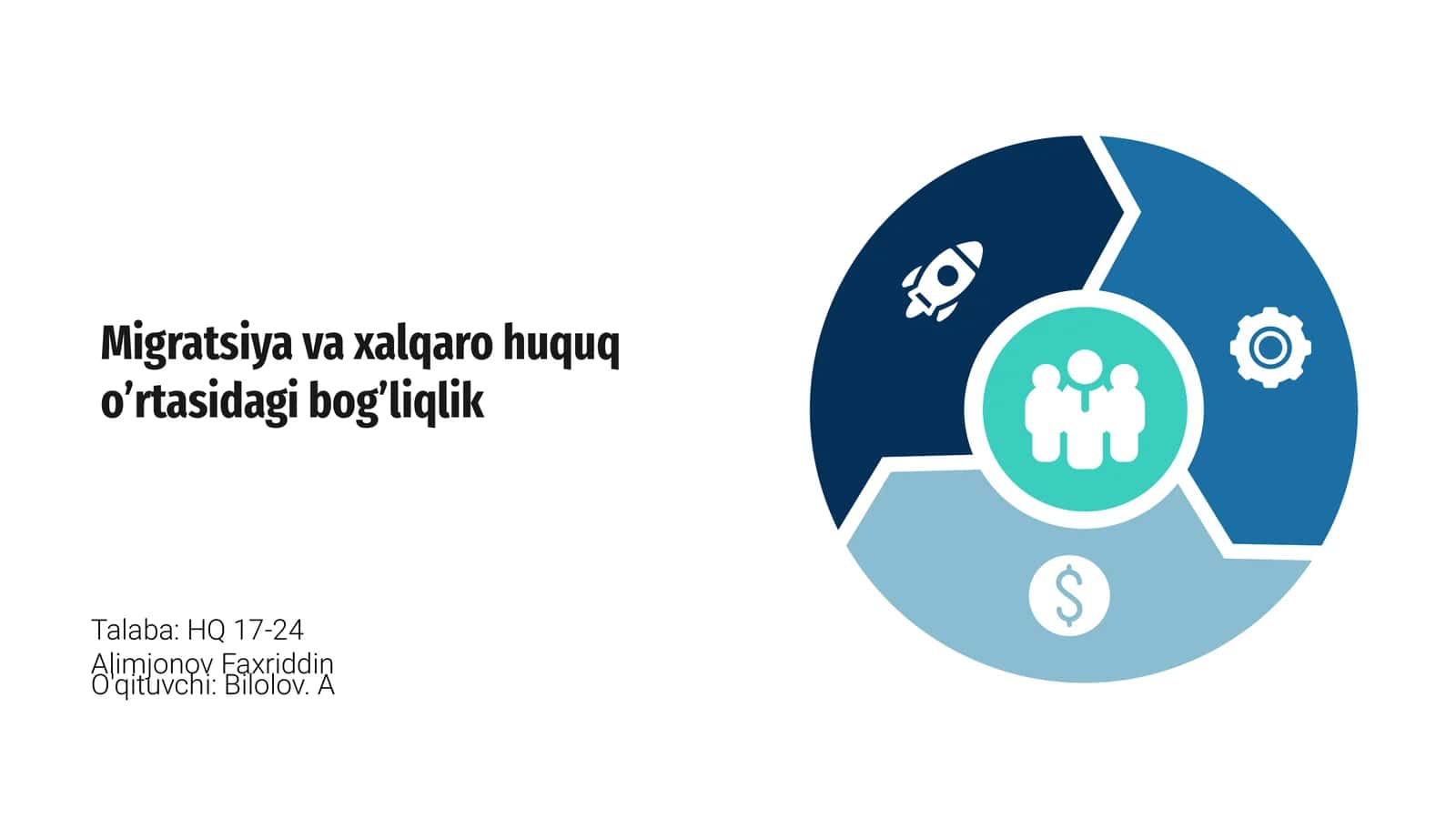 Migratsiya va xalqaro huquq o’rtasidagi bog’liqlik