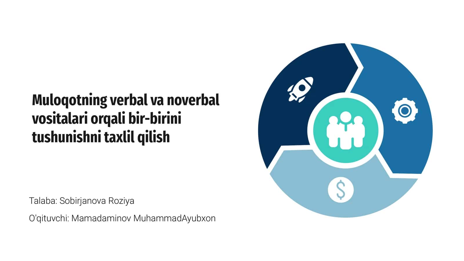 Muloqotning verbal va noverbal vositalari