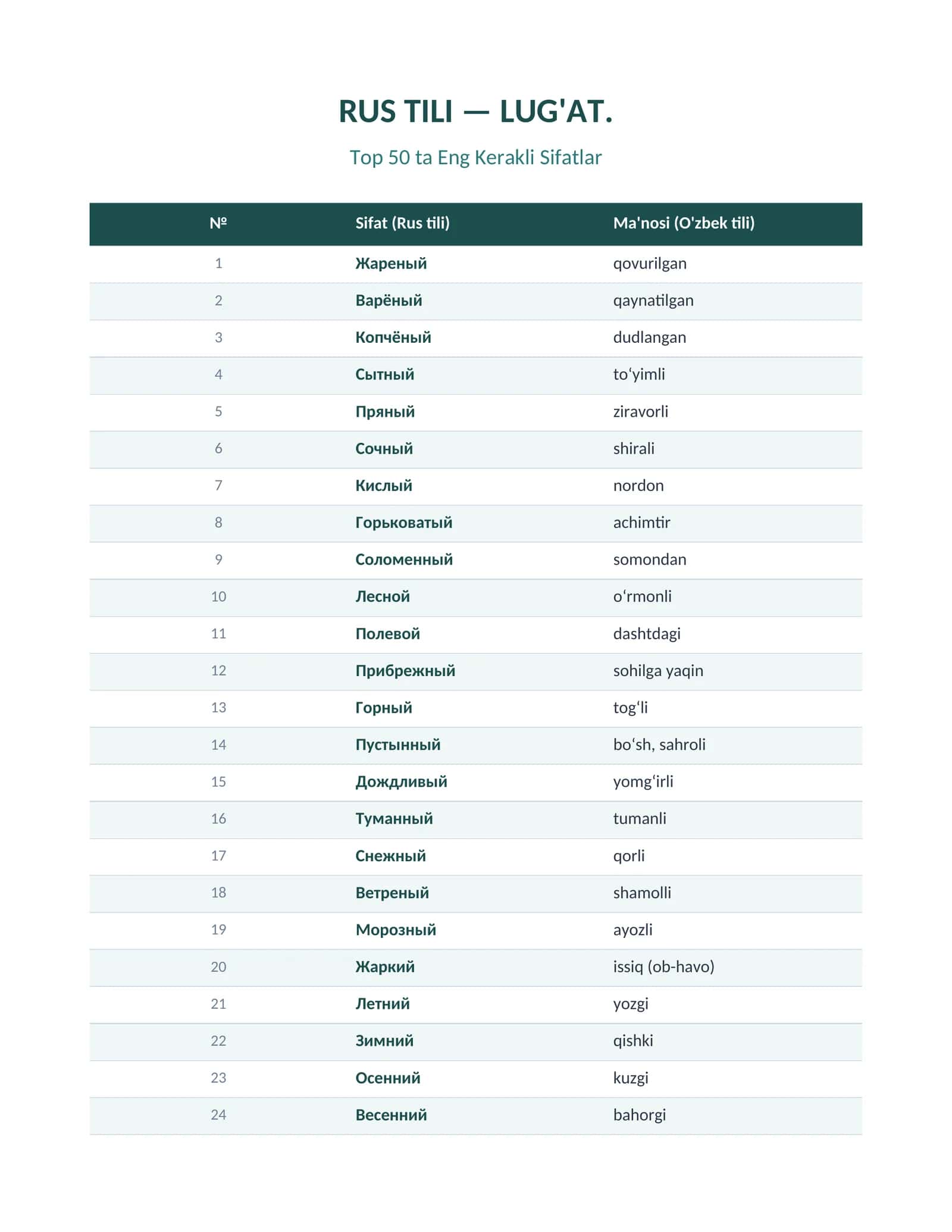 RUS TILI — LUG'AT. Top 50 ta Eng Kerakli Sifatlar A1 daraja