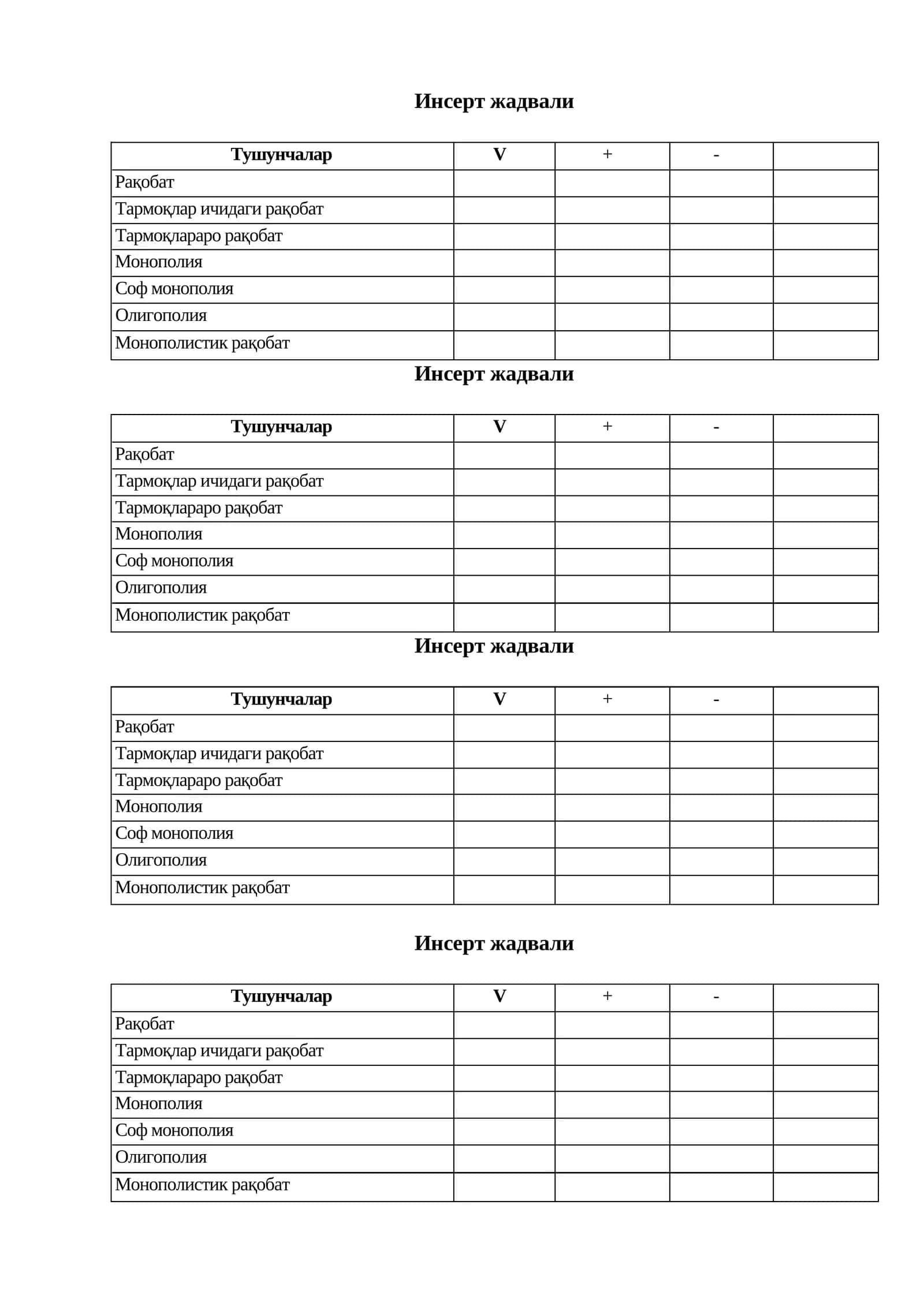 Инсерт жадвали