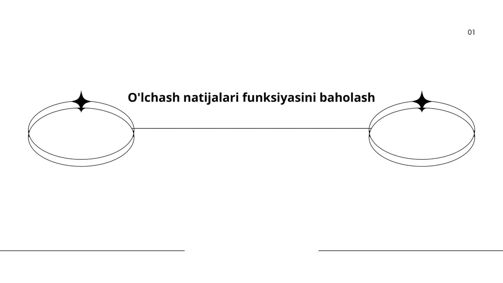 O'lchash natijalari funksiyasini tahlil qilish
