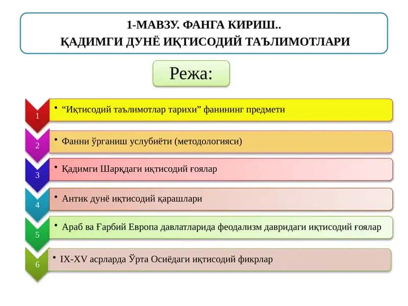 Иқтисодиёт тарихи ва иқтисодий таъlimotlar tarixi