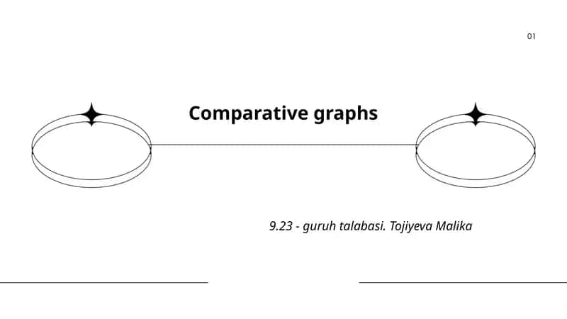 Comparative graphs