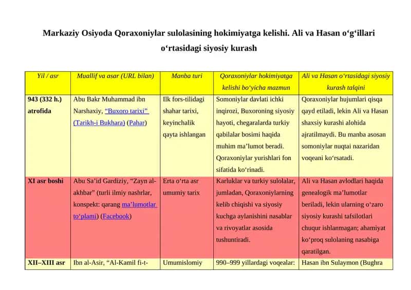 Qoraxoniylar sulolasining hokimiyatga kelishi