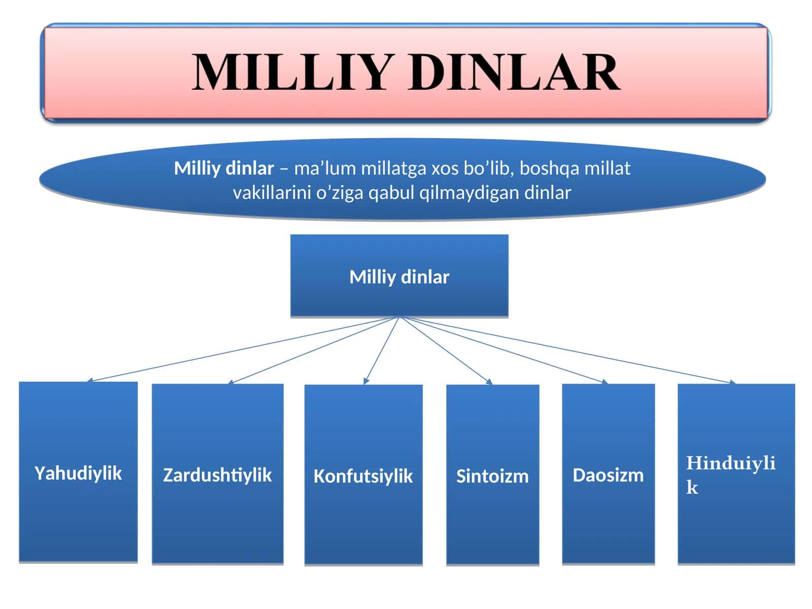 Milliy dinlar