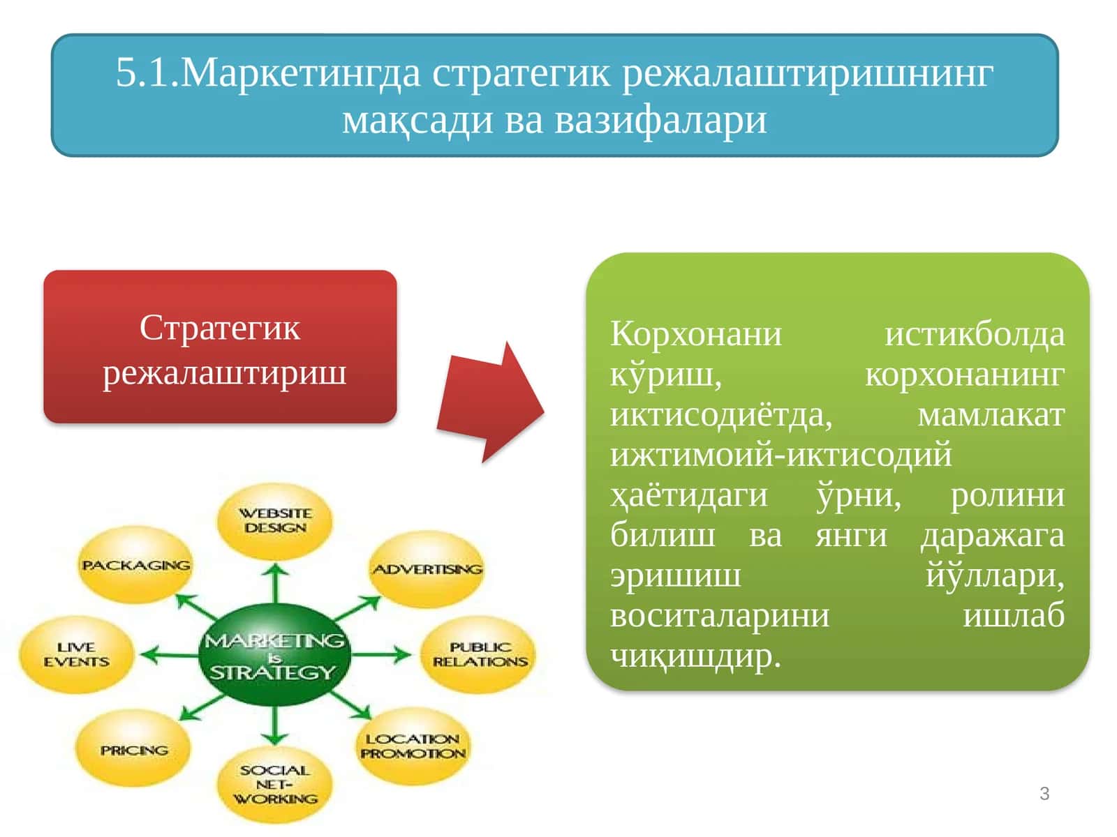 Стратегияни ишлаб чикиш боскичи