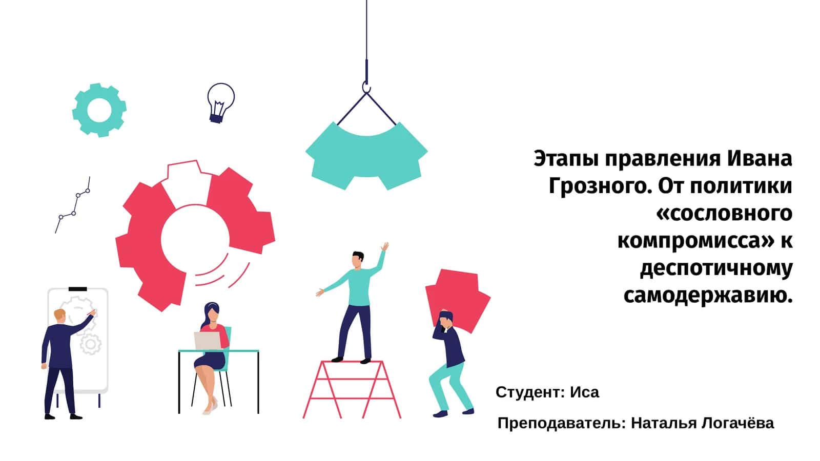 Этапы правления Ивана Грозного