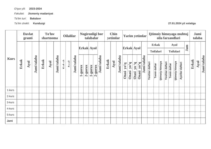 Talabalar ro‘yxati (kerakli ma’lumotlari bilan)