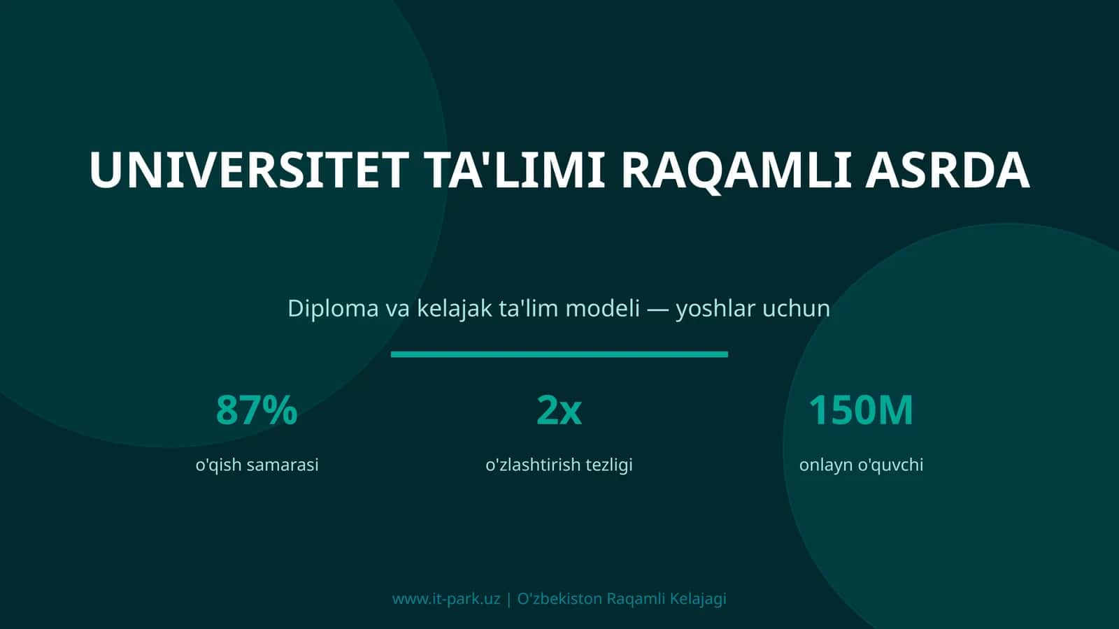 UNIVERSITET TA'LIMI RAQAMLI ASRDA