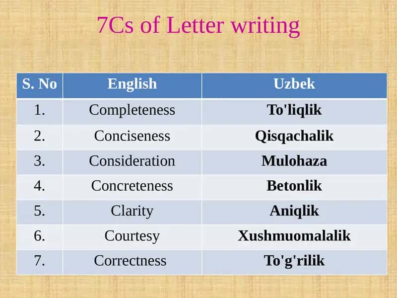 7Cs of Letter writing