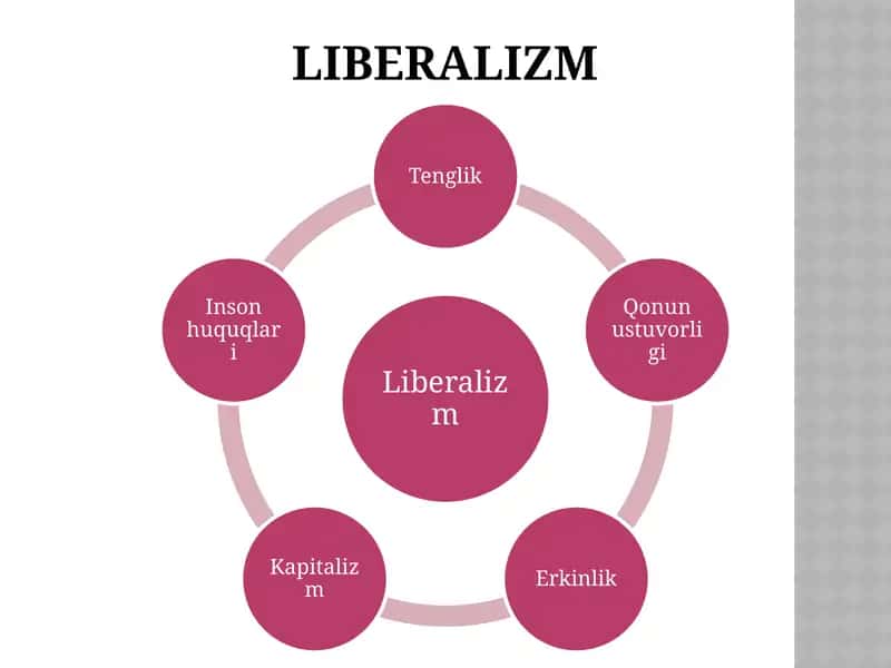 Liberalizm