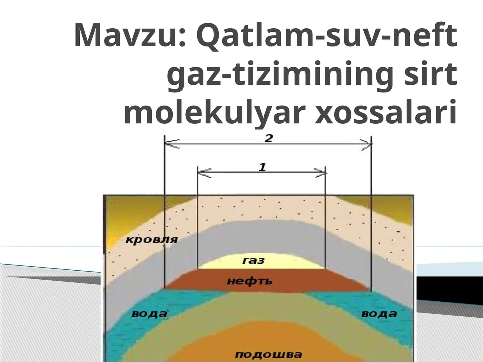 Qatlam-suv-neftgaz-tiziminingsirtmolekulyarxossalari