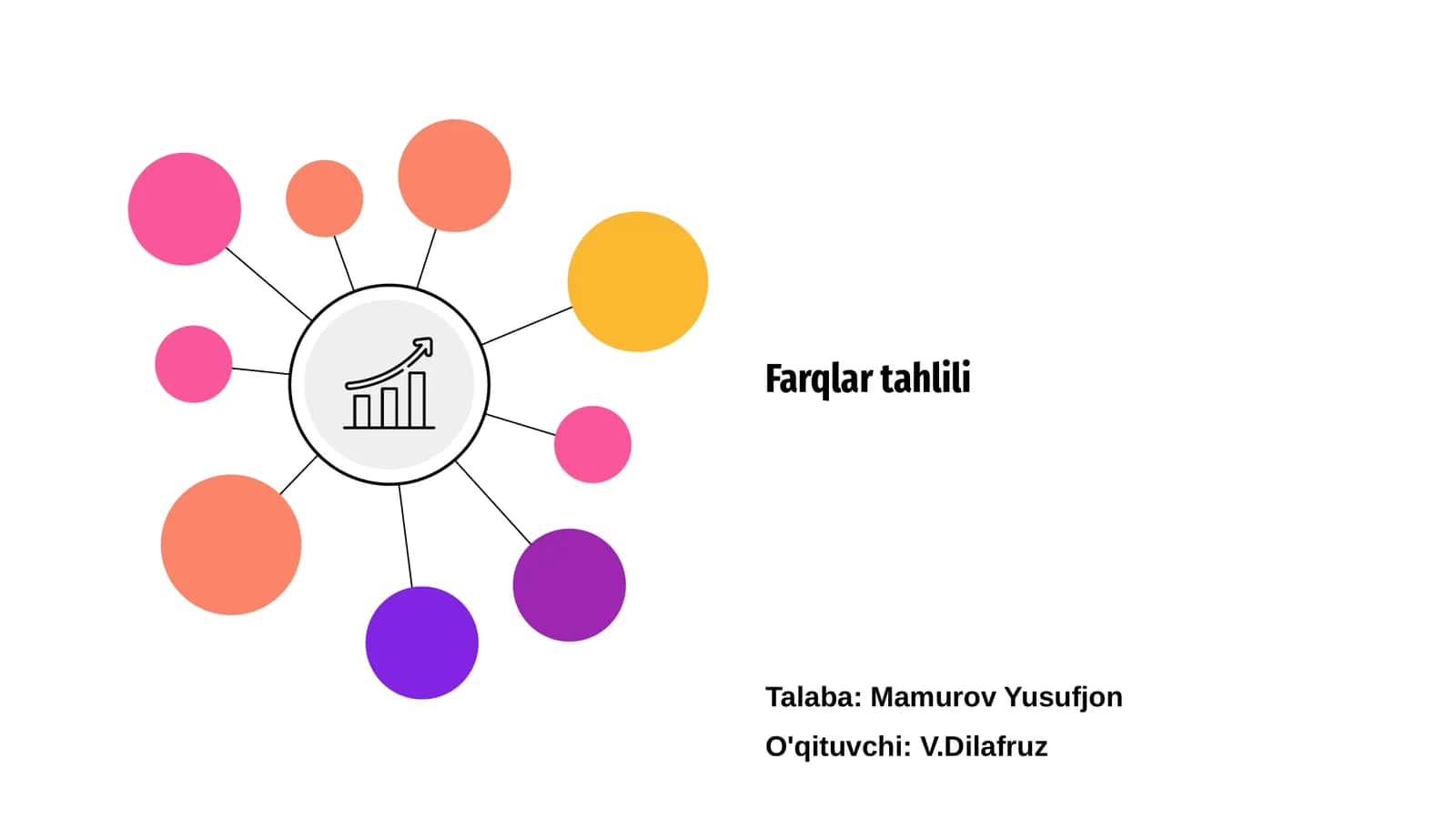Farqlar tahlili