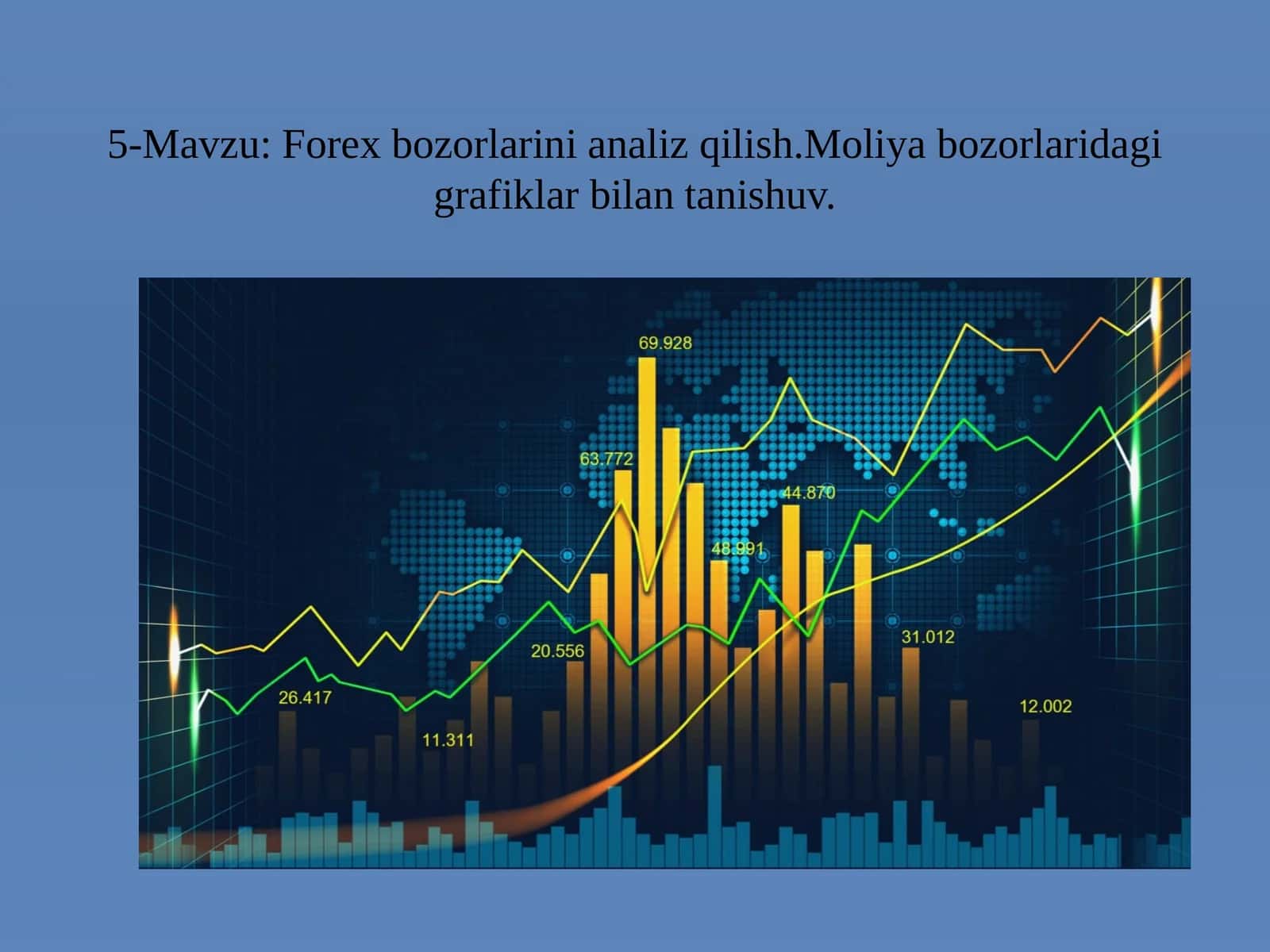 Forex bozorlarini analiz qilish. Moliya bozorlari dagi grafiklar bilan tanishuv