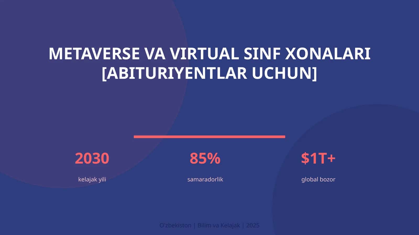 Metaverse va virtual sinf xonalari [abituriyentlar uchun]