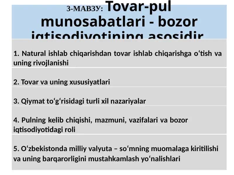 Tovar-pul munosabatlari