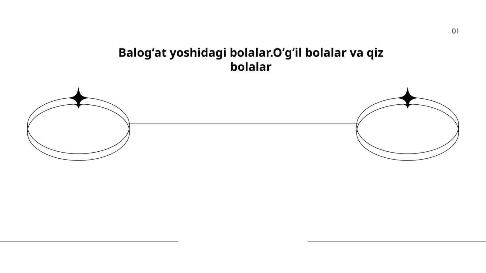 Balogʻat yoshidagi bolalar.Oʻgʻil bolalar va qiz bolalar