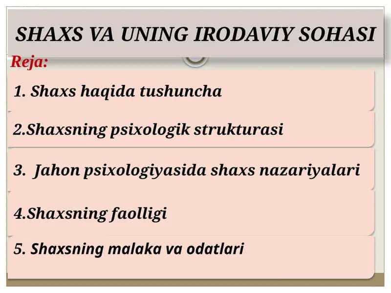 SHAXSVA UNING IRODAVIY SOHASI