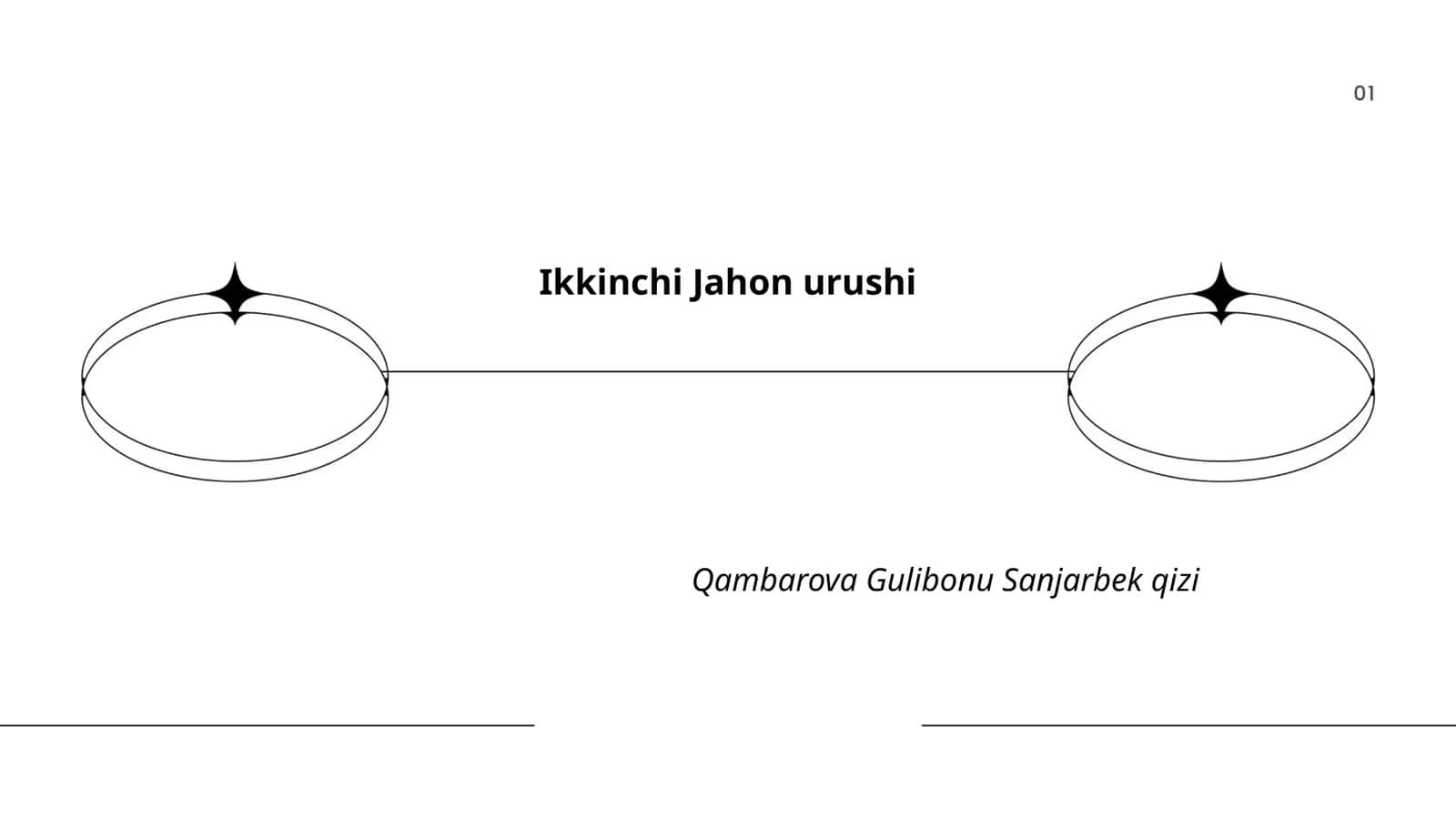 Ikkinchi Jahon urushi - Qambarova Gulibonu Sanjarbek qizi