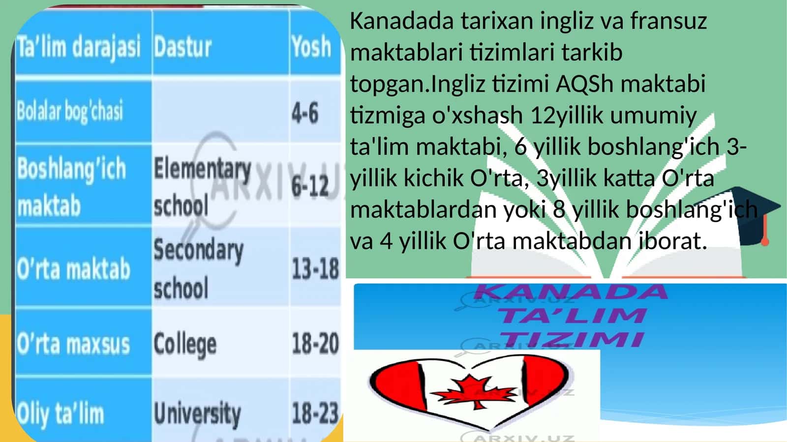 Kanadadatarixaninglizvafransuzmaktablaritizimlaritarkibtopgan