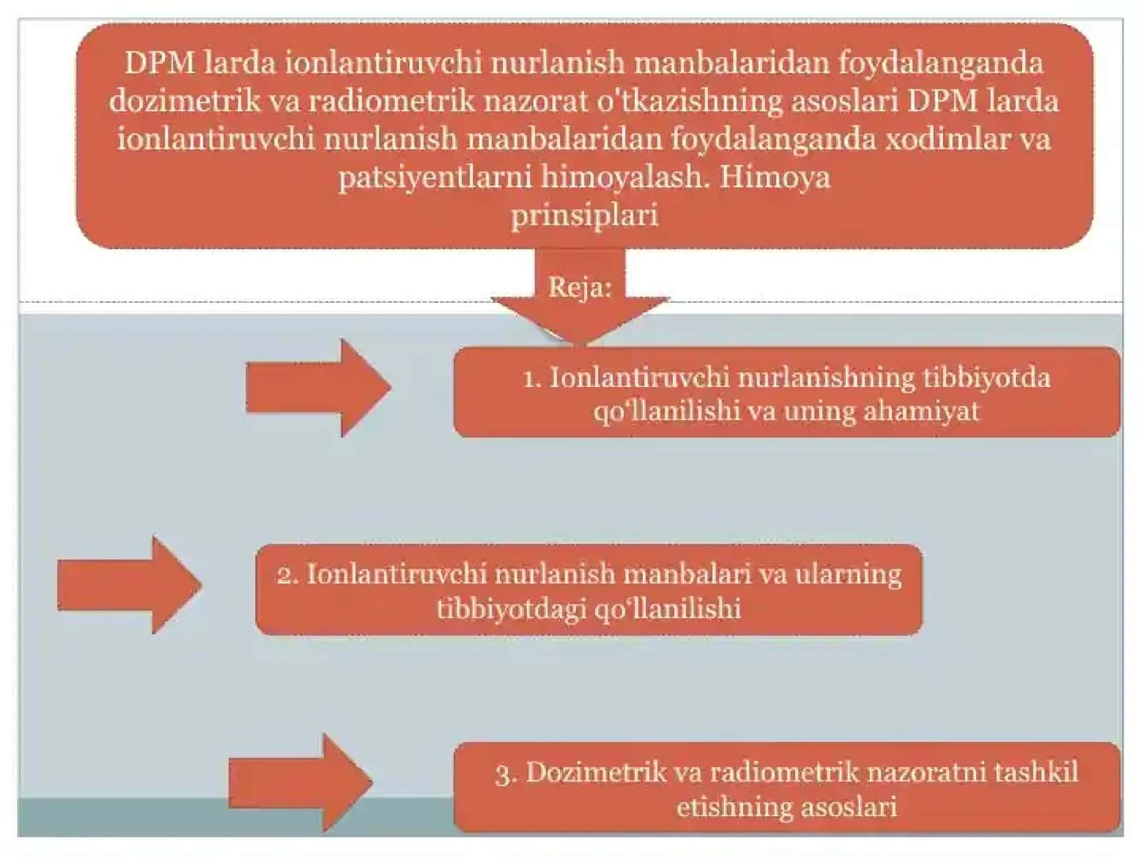 DPM larda ionlantiruvchi nurlanish manbalari...