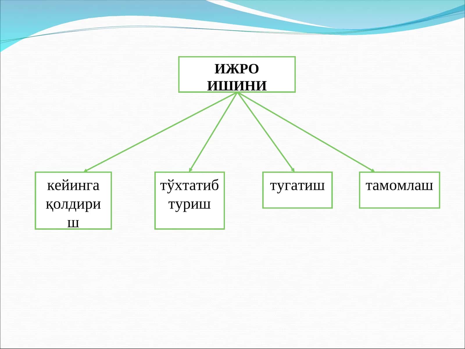 Ижро ишлари